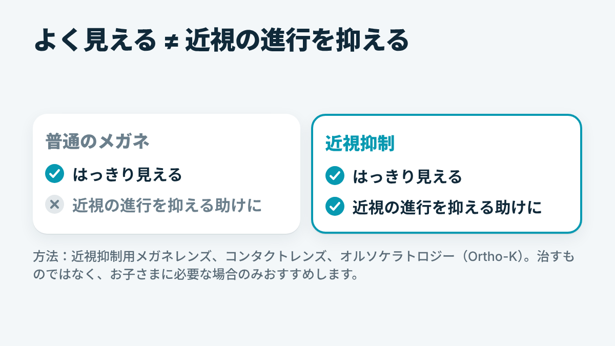 子どもの通常のメガネと近視抑制の比較